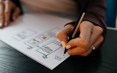 Sistema de producció: Com agilitzar la producció d’una empresa?